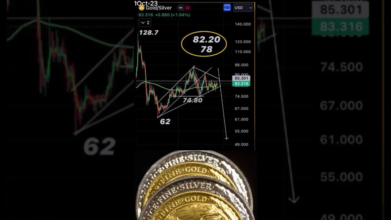 Gold-Silver Ratio Unveiled: What's Driving the Precious Metals Market? October 1, 2023 #shorts