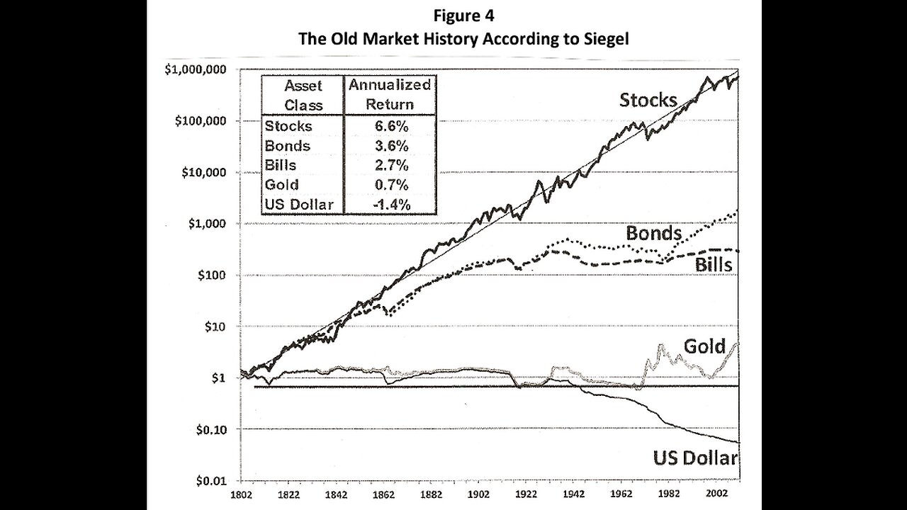 Have We Been Mislead About Historical Stock Returns?