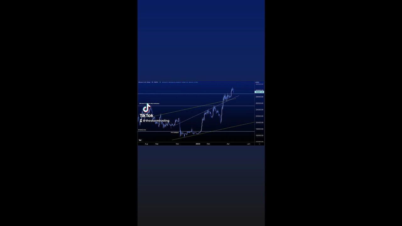 BITCOIN🚨