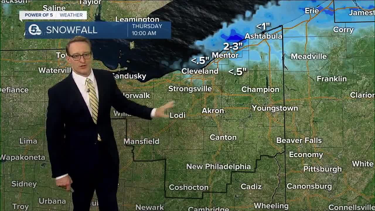 Cleveland weather