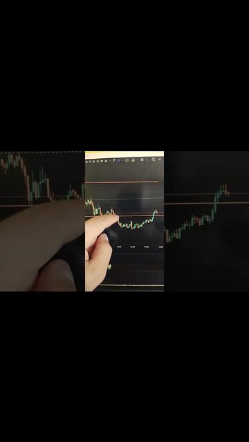 ETHEREUM - Crypto Trading #shorts