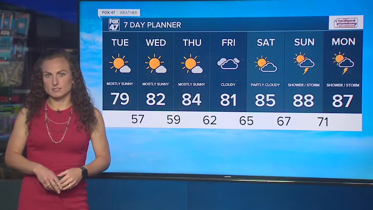 Today's Forecast: Plenty of sun