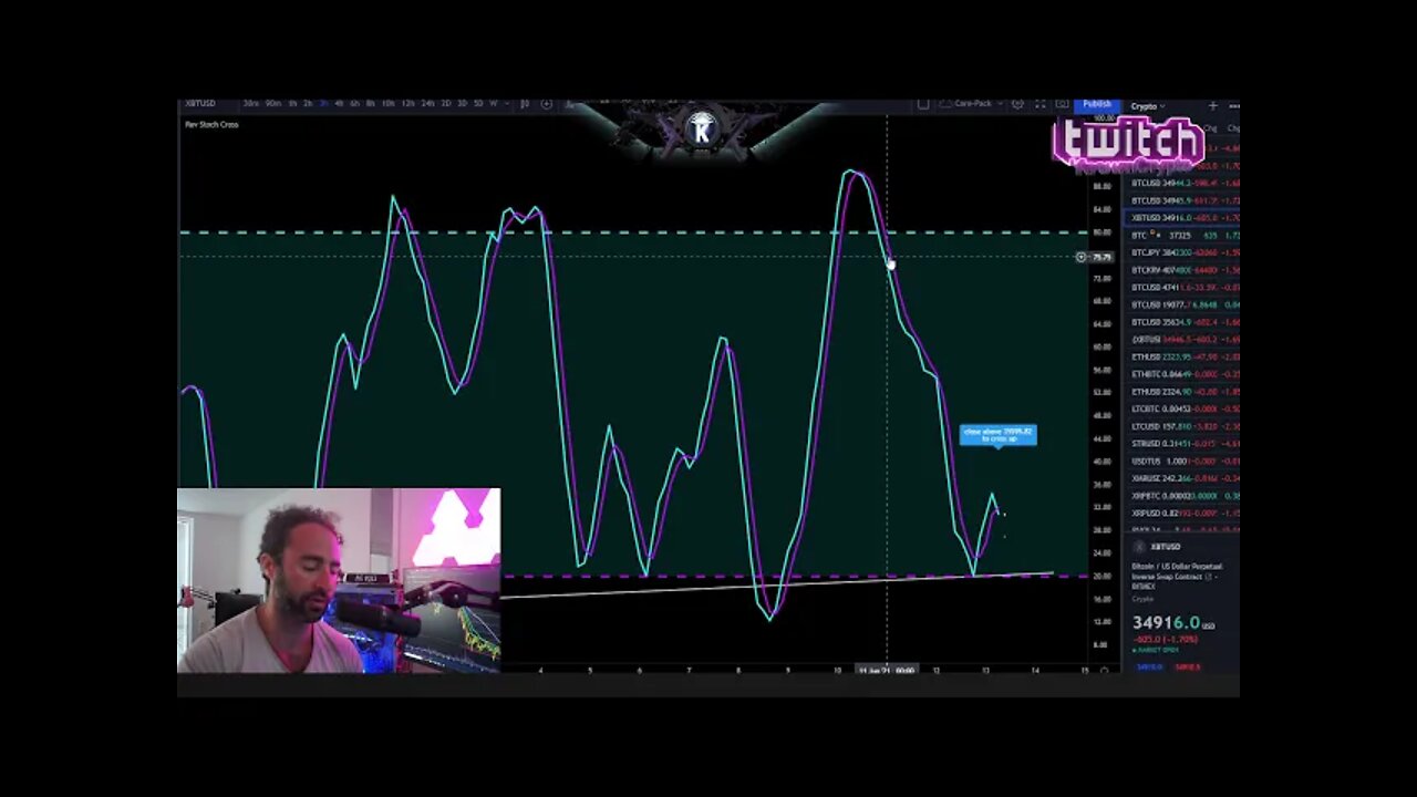 Bitcoin {they} Are Manipulating You. [derper explains] June 2021 Price Prediction & News Analysis