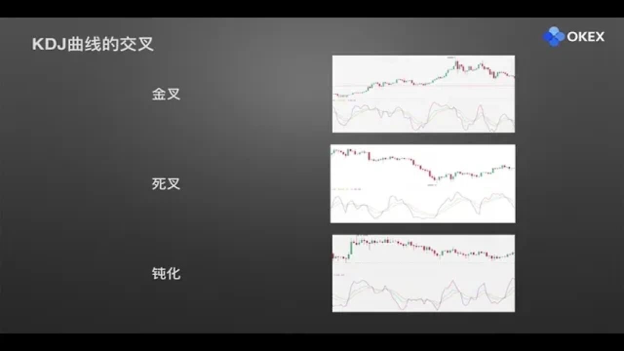 欧易OKX零基础学比特币分析：常用分析指标5—KDJ