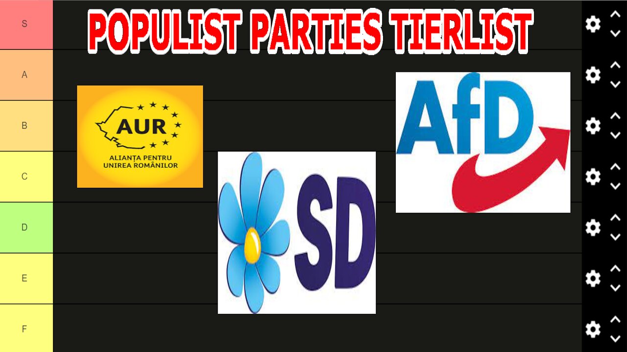 RIGHT WING POPULIST PARTIES TIERLIST