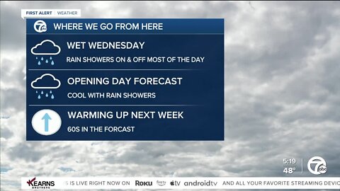 Detroit Weather: Rain returns today, cool Opening Day forecast