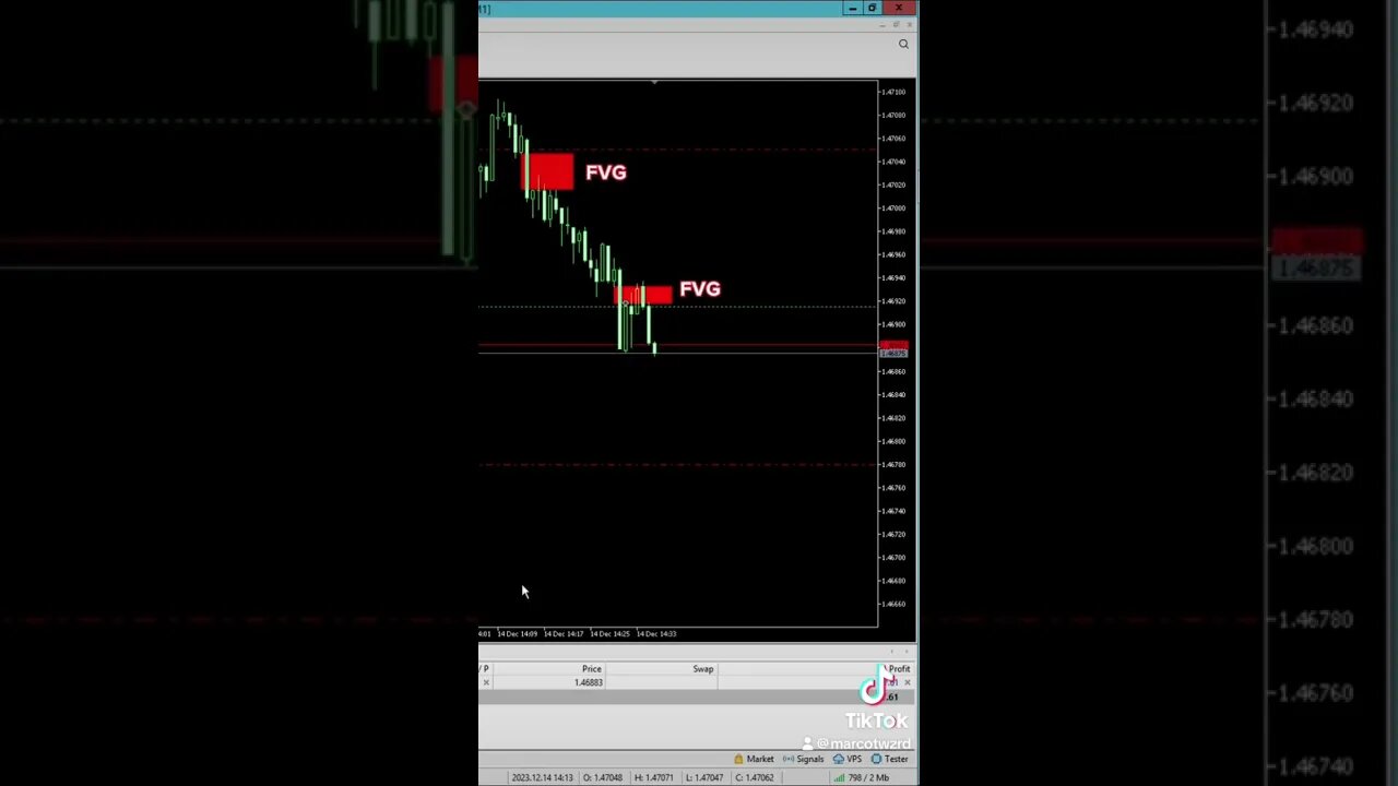 EURCAD 14-12-2023 +190$ #monsterinprice #ict #innercircletrader