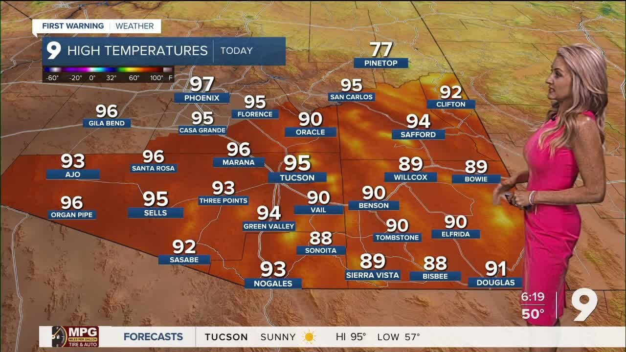 Near-record heat for the weekend