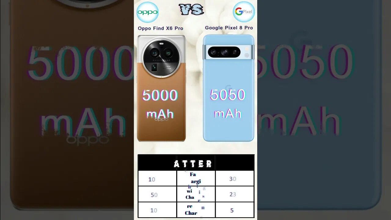 OPPO Find X6 Pro Vs Google Pixel 8 Pro