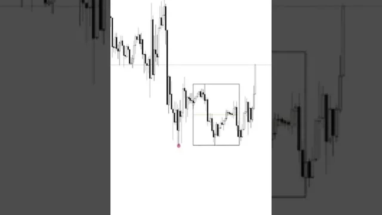 US30 DAYTRADE INSTITUCIONAL 🚀