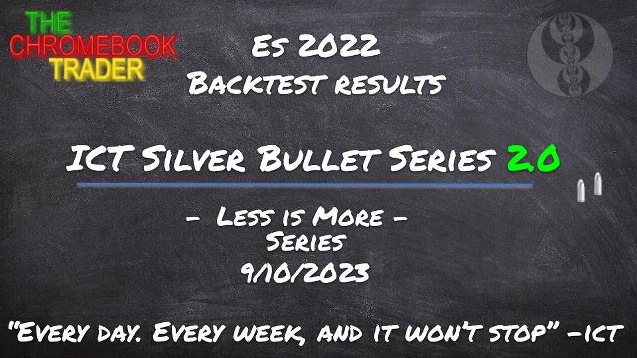 ICT Silver Bullet 2.0 | 9/10/2023 Update | 2022 Daily Bias Back Test Results