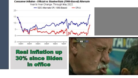 Real inflation up over 30% since Biden took office