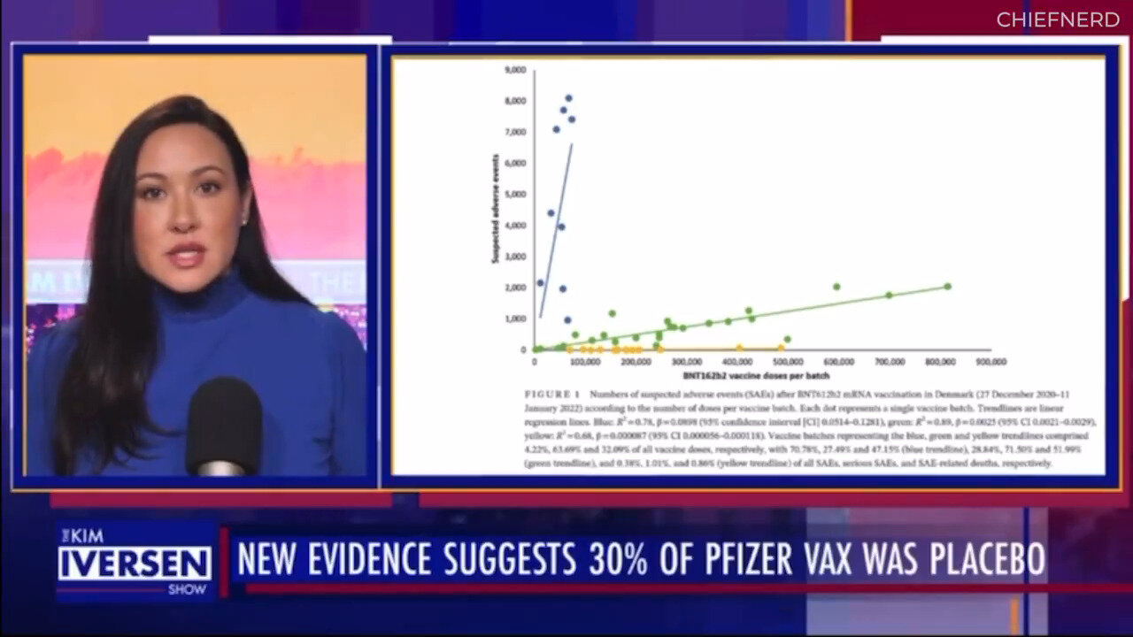 1-in-3 Pfizer Vaccine Doses May Have Been a Placebo