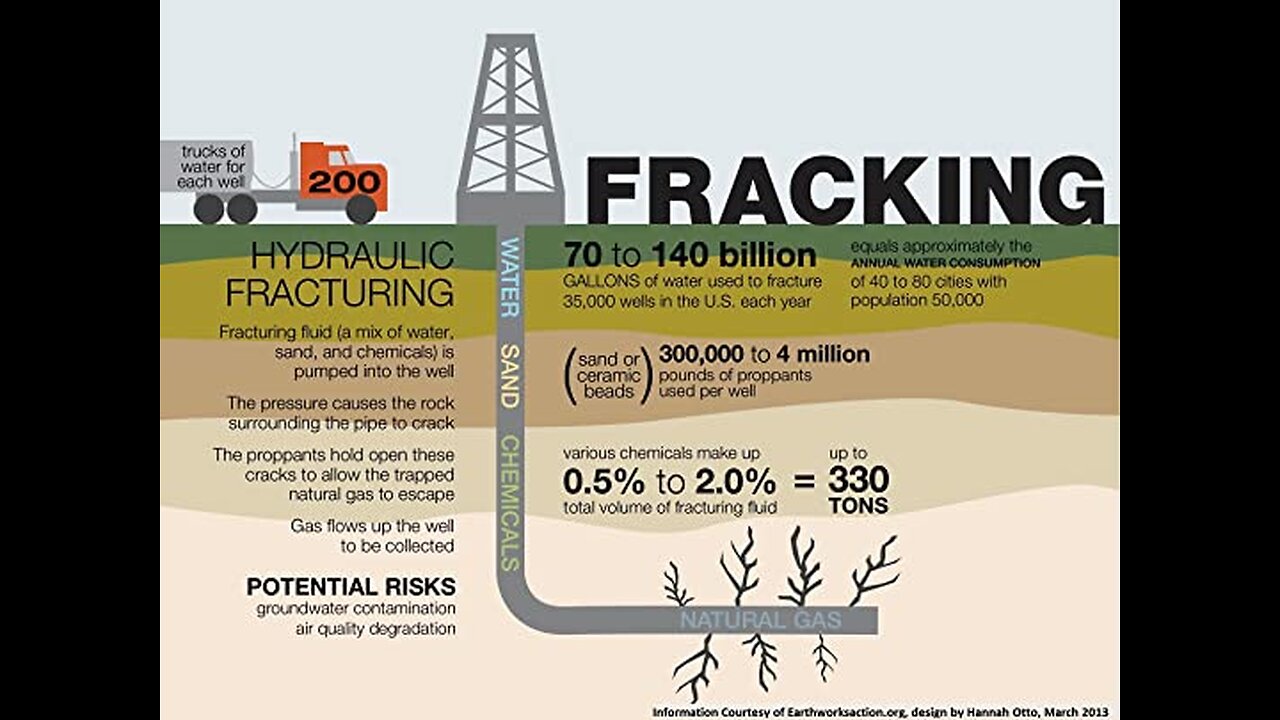 Trump To "Drill, Baby, Drill", Blow up Acquifers & Dump Fluoride + Arsenic in Water (TeslaLeaks.com)