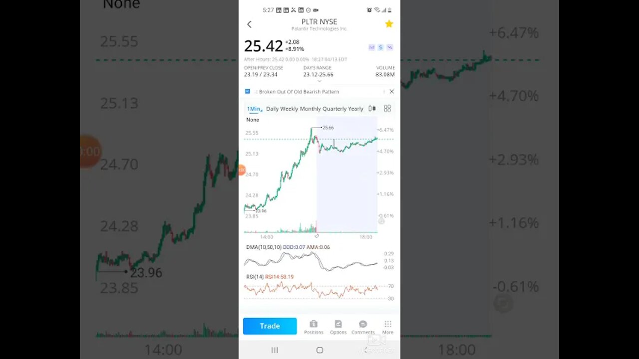 WALLSTREETBETS PLTR/SOS/CTRM UPDATE...LOOKS BULLISH