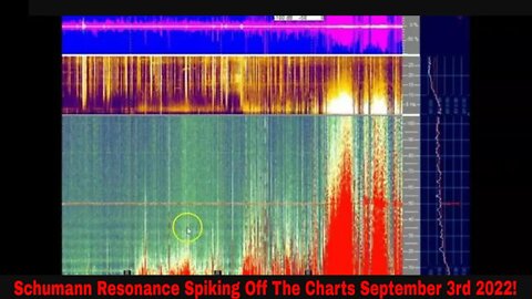 Schumann Resonance Spiking Off The Charts September 3rd 2022!