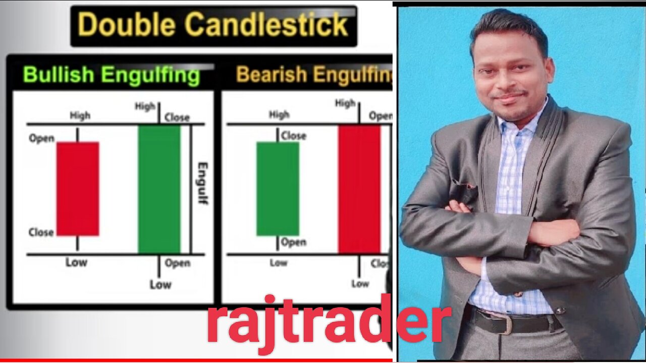 Bullish engulfing and bearish engulfing pattern