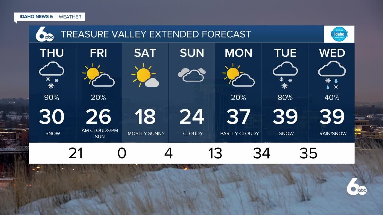 Frankie's December 30, 2021 Forecast
