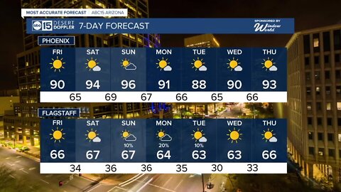 Air Quality Alert Friday, 90s back in the Valley