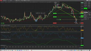 Live Coiled Stochastic Trade Setup