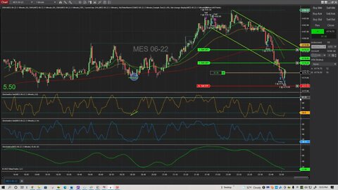 Live Coiled Stochastic Trade Setup