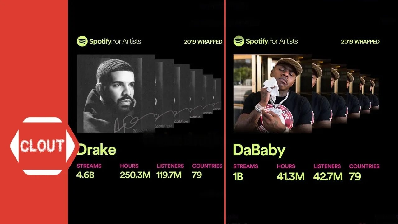 Spotify Releases Data On Most-Streamed Rappers For 2019 Drake, DaBaby, Tyga, Post Malone, Gunna