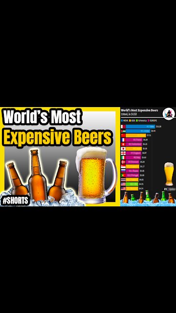 World's Most Expensive Beers by Country | World Beer Index 2021 🍺📊
