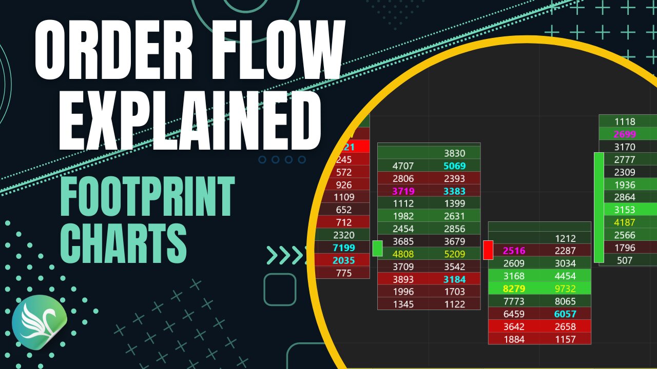 Mastering Orderflow: An Introduction to Footprint Charts