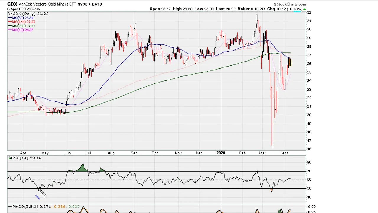 How To Use Simple RSI Lines - #1167