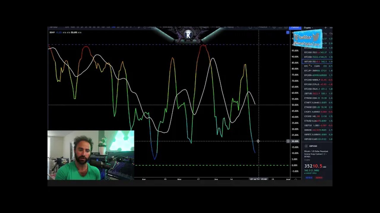 Bitcoin Important Long Term Analysis & When Buying Opportunities Arise + 40k Analysis