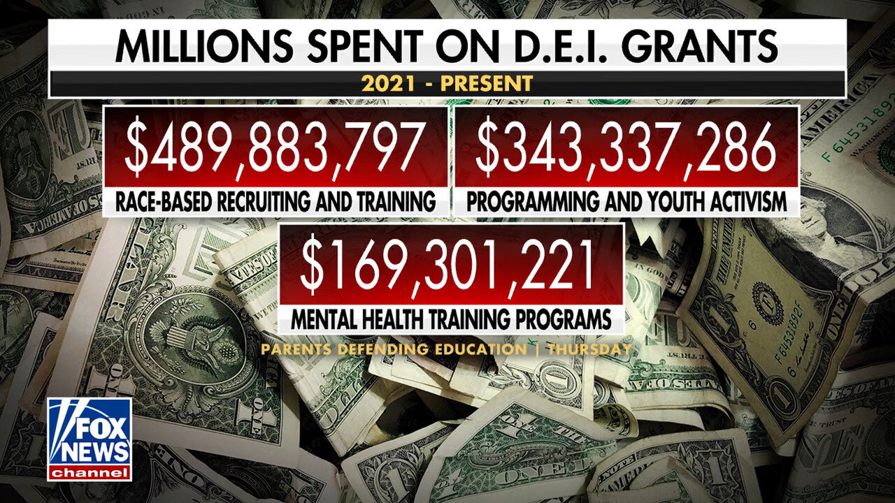 'Shocking' Report Reveals Biden Administration Spent More Than $1 Billion On DEI Grants