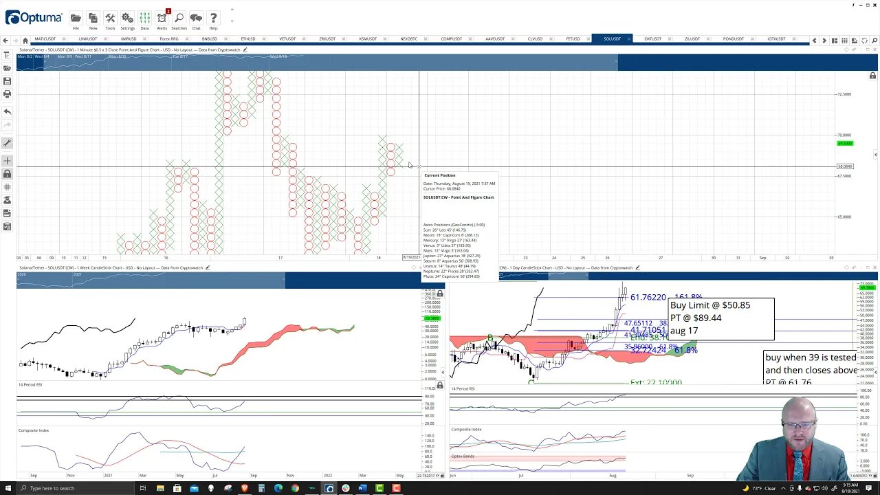 Solana (SOL) Cryptocurrency Price Prediction, Forecast, and Technical Analysis - August 18th, 2021