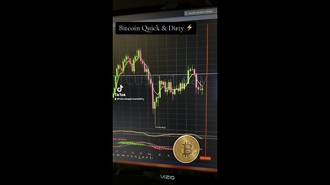 ⚡️Bitcoin & Markets Update ⚡️ 08/30/2024 #bitcoin