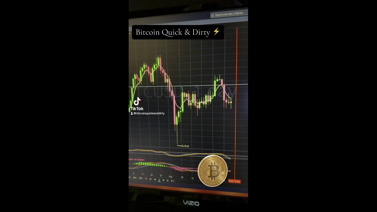 ⚡️Bitcoin & Markets Update ⚡️ 08/30/2024 #bitcoin