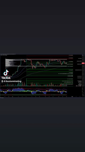 $BTC / #Bitcoin - Trade Setups Update 🔘 BTC rebounded from Value Area Low, approached POC