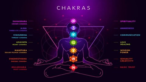 15 MIN CHAKRA BALANCE AND AURA CLEANSING