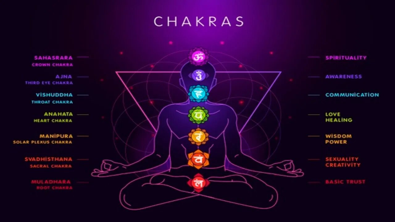 15 MIN CHAKRA BALANCE AND AURA CLEANSING