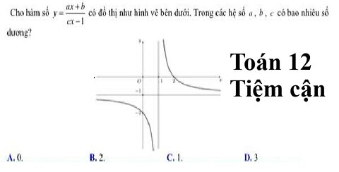 Toán 12: Cho hàm số y=(ax+b)/(cx-1) có đồ thị như hình vẽ bên dưới. Trong các hệ số