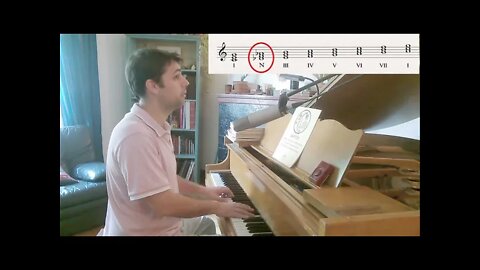 Neapolitan 6th (♭II6) Chord 101 | What is the Neapolitan chord?