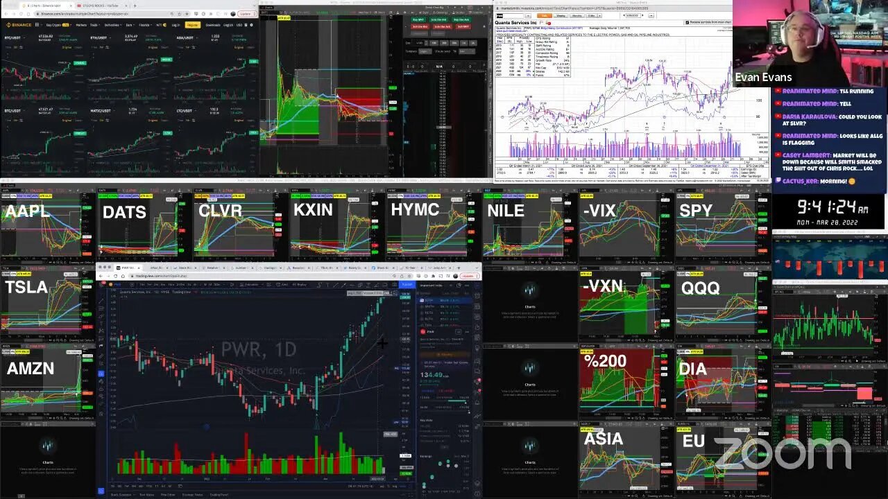 LIVE: Trading | $TSLA $CLVR $KXIN $HYMC $DATS (MAR 27, 2022)