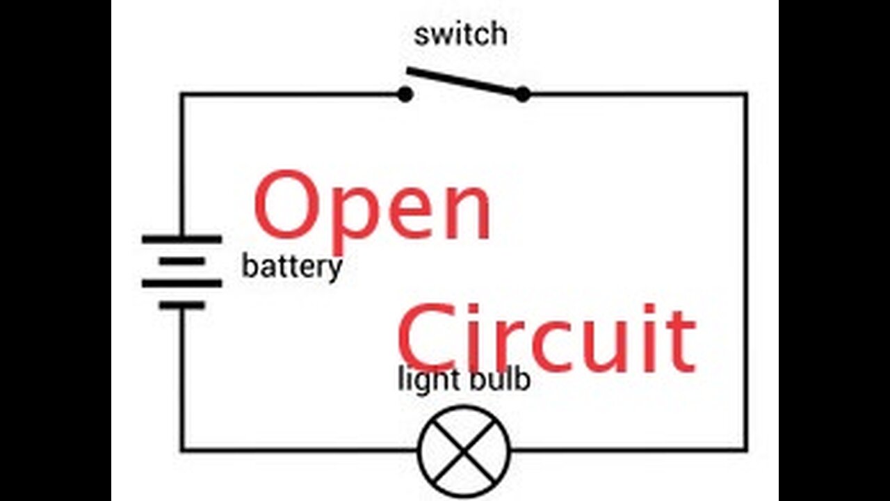 Resistivity & Current Flow in Wire!!