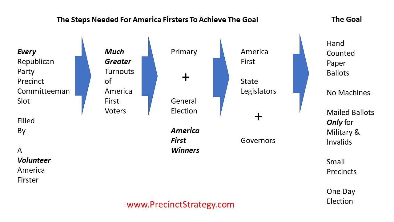 Precinct Strategy Best Monthly Use of 3 Hours Politically. Dan Schultz May 30 2023