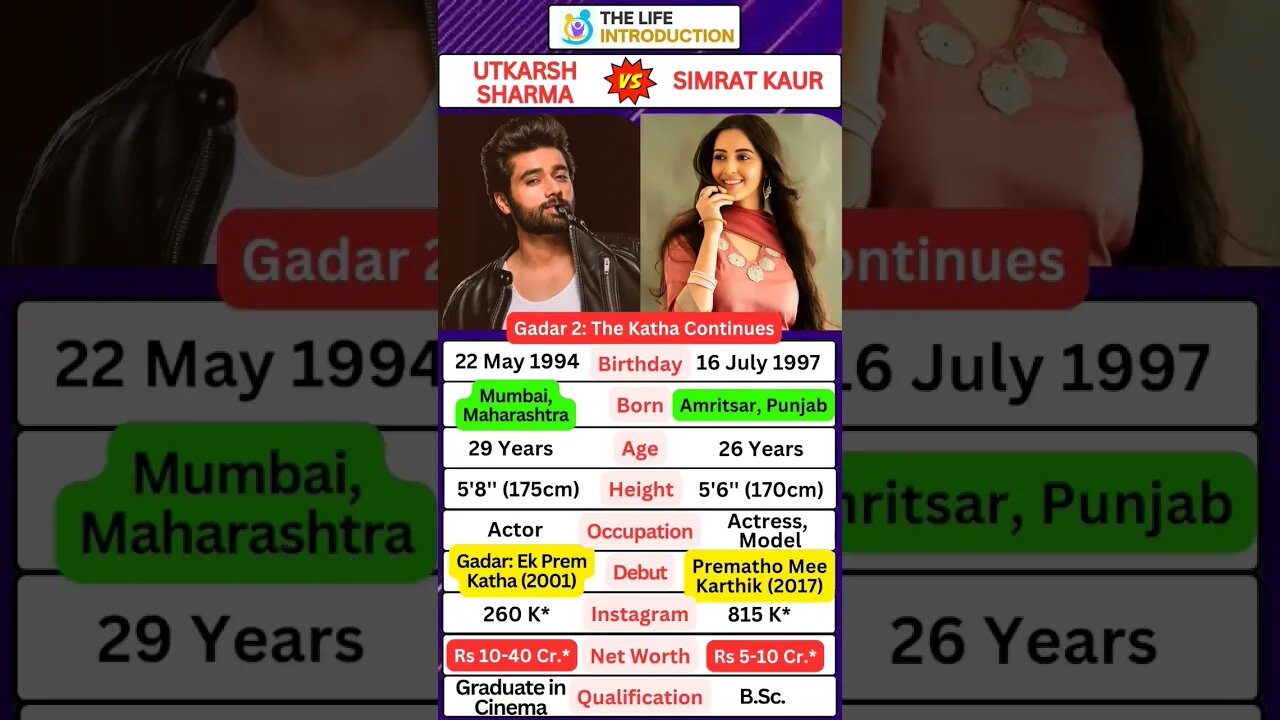 Gadar 2: The Katha Continues | Utkarsh Sharma & Simrat Kaur #shorts #gadar2 #utkarsh #simrat