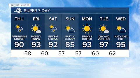 Thursday 5:15 a.m. weather forecast