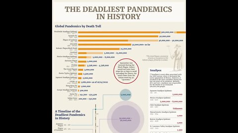 판데믹히스토리, 장항석, 찰스 다윈의 여행, 진화론, 종의기원, 인구론, 토마스맬서스, 적자생존, 인플루엔자, 흑사병, 노스트라다무스, 세균,폭발, 과잉감염, outbreak