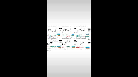 🚨#Bitcoin LMACD is crossed bullish on all important timeframes from 1D to 1M