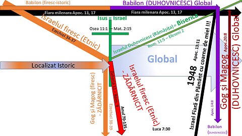 Gog și Magog_ RĂZBOIUL APOCALIPTIC - Cine sunt_ Când va avea loc_ - Ezechiel 38-39 și Zaharia 11