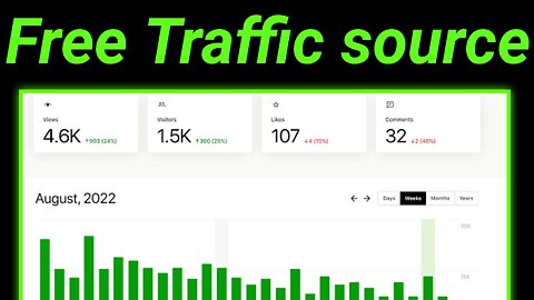 How to gain free website traffic with this method