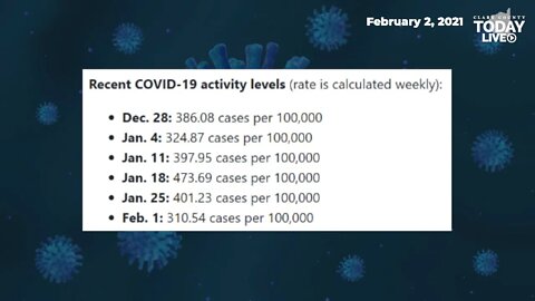 February 2, 2021 COVID-19 News Updates for Clark County, WA