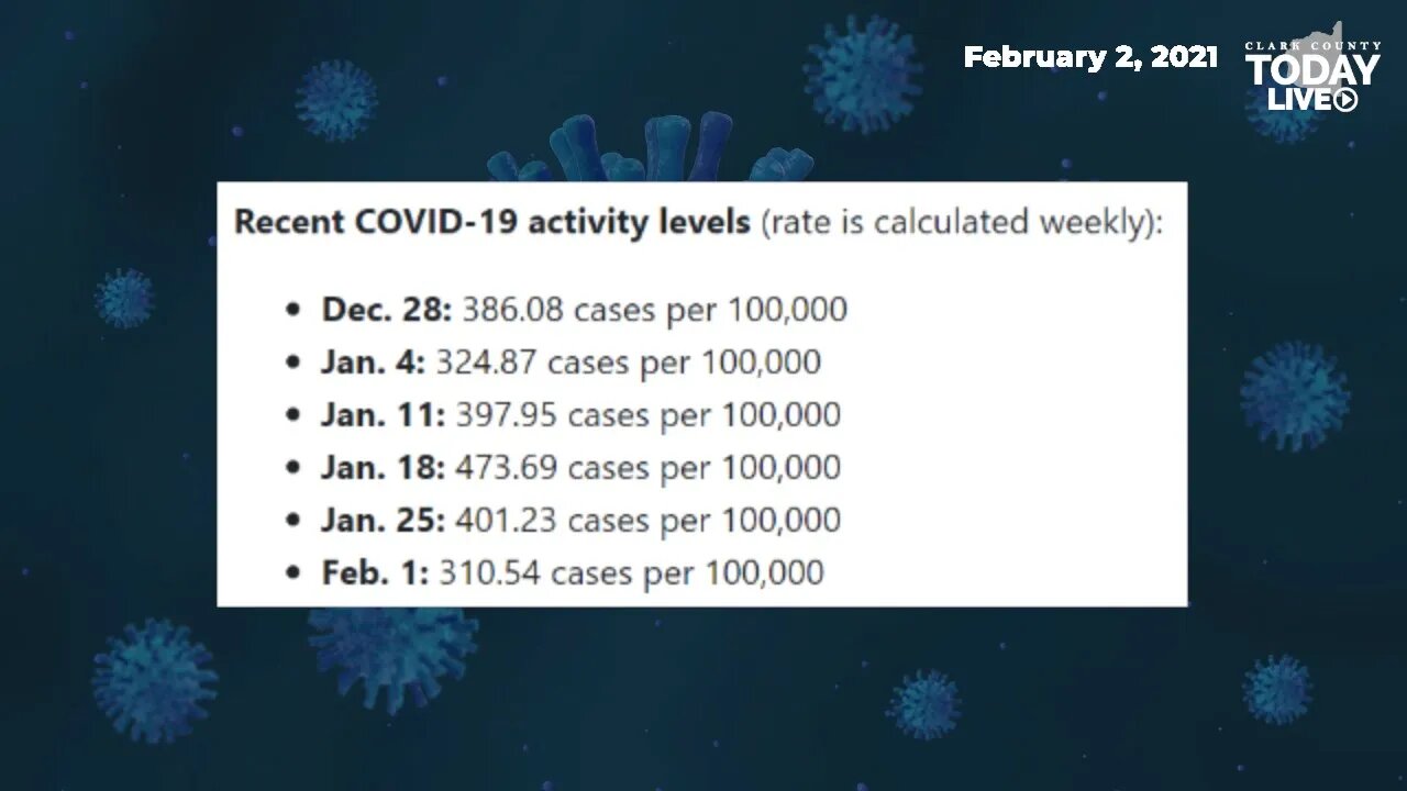 February 2, 2021 COVID-19 News Updates for Clark County, WA